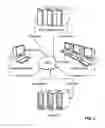 Fig. 02 - Advertising Distribution System