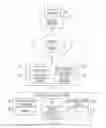 Fig. 01 - Method for remote acquisition and delivery of goods