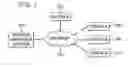 Fig. 02 - Book purchasing system with filters and continuous loop execution
