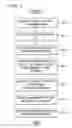 Fig. 08 - Book purchasing system with filters and continuous loop execution
