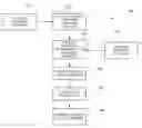 Fig. 01 - System for Selectively Supplying Inventory to a Customer