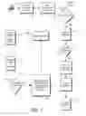 Fig. 02 - REAL TIME ACCOUNTS PAYABLE WEB SERVICE