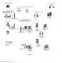 Fig. 06 - System and method of funds transfer using a secure financial account