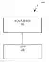 Fig. 01 - Techniques for remote controlled physical transactions with dynamic key generation and authentication