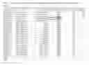 Fig. 07 - Methods for the transformation of real estate data to produce usable data