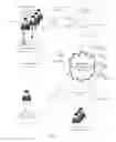 Fig. 02 - Personalized plan development based on outcome identification
