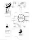 Fig. 02 - Personalized plan development based on identification of one or more relevant reported aspects