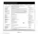 Fig. 34 - Method and system for integrated professional continuing education related services
