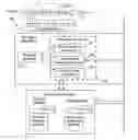 Fig. 01 - Processing database operation requests