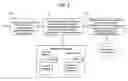 Fig. 04 - Processing database operation requests