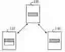 Fig. 01 - DUAL-SYNCHRONISATION METHOD FOR A MOBILE ELECTRONIC DEVICE