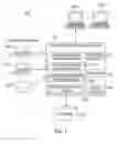 Fig. 02 - System and method for versioning of configuration items
