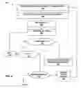Fig. 09 - Fingerprinting a database