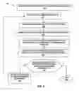 Fig. 10 - Fingerprinting a database