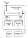 Fig. 01 - Dispersed storage unit and methods with metadata separation for use in a dispersed storage system