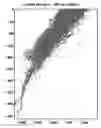 Fig. 01 - Robust Adaptive Data Clustering in Evolving Environments