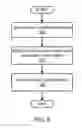 Fig. 06 - SEARCH ENGINE BASED DOMAIN NAME CONTROL VALIDATION