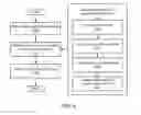 Fig. 07 - SEARCH ENGINE BASED DOMAIN NAME CONTROL VALIDATION