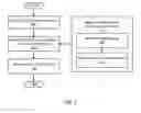 Fig. 08 - SEARCH ENGINE BASED DOMAIN NAME CONTROL VALIDATION