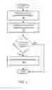 Fig. 02 - SOCIAL WEBSITE ACCOUNT AUTHENTICATION VIA SEARCH ENGINE BASED DOMAIN NAME CONTROL VALIDATION