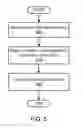 Fig. 06 - SOCIAL WEBSITE ACCOUNT AUTHENTICATION VIA SEARCH ENGINE BASED DOMAIN NAME CONTROL VALIDATION