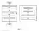 Fig. 08 - SOCIAL WEBSITE ACCOUNT AUTHENTICATION VIA SEARCH ENGINE BASED DOMAIN NAME CONTROL VALIDATION