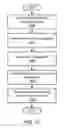 Fig. 16 - SOCIAL WEBSITE ACCOUNT AUTHENTICATION VIA SEARCH ENGINE BASED DOMAIN NAME CONTROL VALIDATION