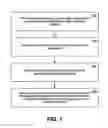 Fig. 08 - Methods and systems for concurrently reading direct and indirect data blocks