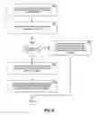 Fig. 09 - Methods and systems for concurrently reading direct and indirect data blocks