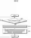 Fig. 09 - CELLULAR TERMINAL DEVICE, E-MAIL DELETION METHOD, AND RECORDING MEDIUM