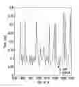 Fig. 01 - Optimal padding for the two-dimensional fast fourier transform