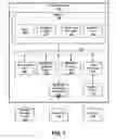 Fig. 02 - Platform for development and deployment of system administration solutions
