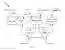 Fig. 02 - System and Method for Service Management
