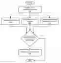 Fig. 01 - Domain name control based social website account authentication
