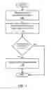 Fig. 02 - Domain name control based social website account authentication