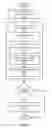 Fig. 04 - Domain name control based social website account authentication