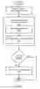 Fig. 05 - Domain name control based social website account authentication