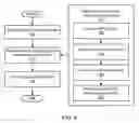 Fig. 07 - Domain name control based social website account authentication