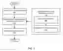 Fig. 08 - Domain name control based social website account authentication