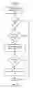 Fig. 10 - Domain name control based social website account authentication