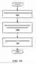 Fig. 11 - Domain name control based social website account authentication
