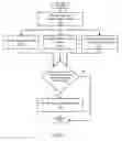 Fig. 12 - Domain name control based social website account authentication