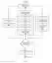 Fig. 13 - Domain name control based social website account authentication