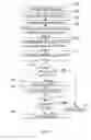 Fig. 06 - System for creating and modifying lists for electronic distribution