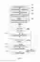 Fig. 07 - System for creating and modifying lists for electronic distribution