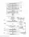 Fig. 08 - System for creating and modifying lists for electronic distribution