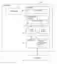 Fig. 01 - Direct memory access buffer management