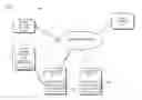 Fig. 02 - Method and apparatus for retrieving content via a service endpoint