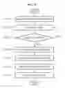 Fig. 13 - SYSTEM AND METHOD FOR BROKERING CONTENT AND METADATA OF CONTENT ON NETWORK