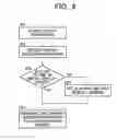 Fig. 08 - Authentication system, multifunctional peripheral and authentication server